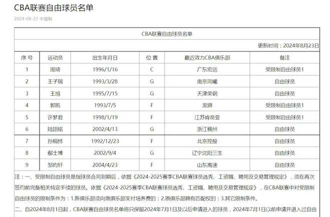 全市场奥斯梅恩将在看台待到1月 冬窗再寻下家