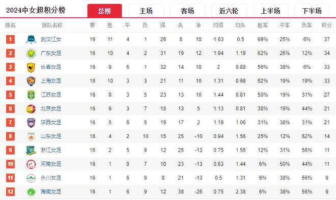 利雅得新月夏窗汇总：队长法拉吉离队；坎塞洛、莱昂纳多加盟_1