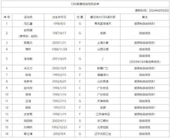 晚八点黄金档！世预赛国足迎战印尼开球时间确定，将在青岛进行