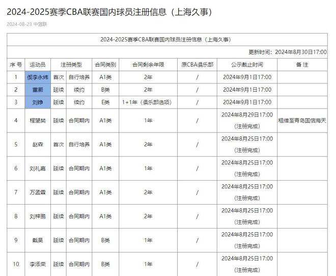 铜梁龙主帅：目前球队亟需一场胜利，队员做好准备贡献全部能量