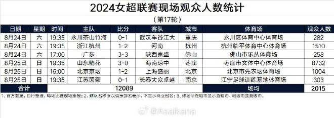 南京主帅：上半场我们表现得不太稳定；这场球演练了新的阵型